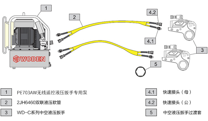 PE703AW无线遥控液压电动扳手专用泵选型一拖二配置