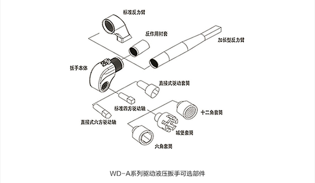 WD-A型驱动液压扳手可选附件