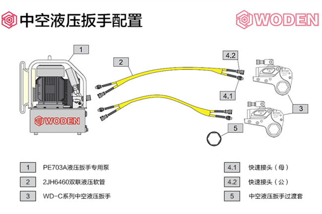 中空液压扳手的配置