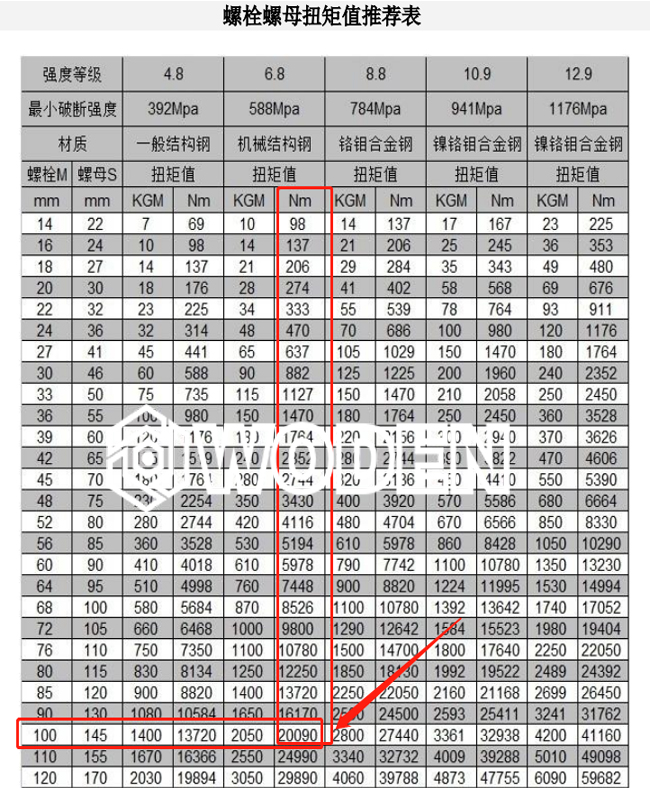 《螺栓预紧力推荐表》